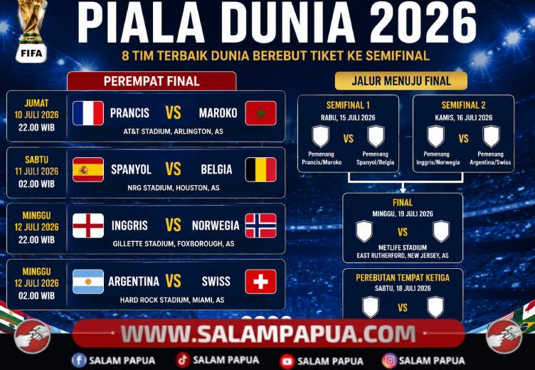 Delapan Tim Tersisa Di Piala Dunia 2026, Prancis Dan Spanyol Paling Dijagokan Raih Gelar Juara