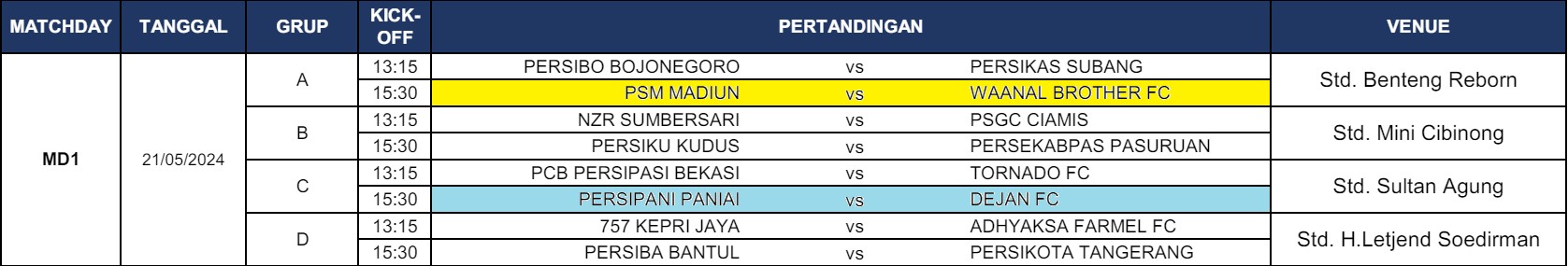 (Sumber: PSSI)